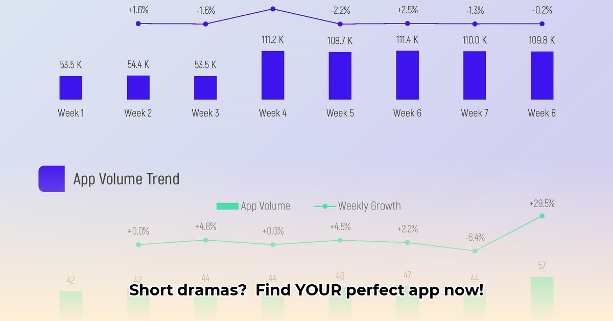 short-drama-apps